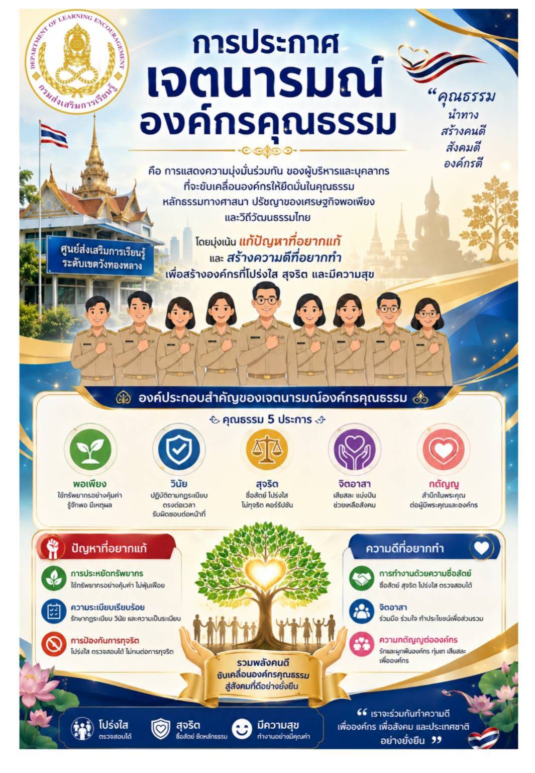 องค์กรคุณธรรม